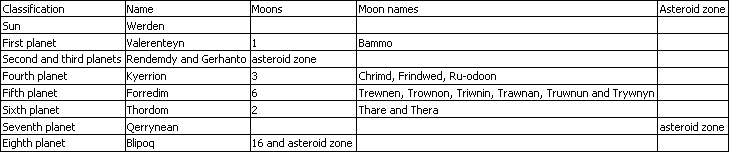 <img:stuff/planettable01.gif>